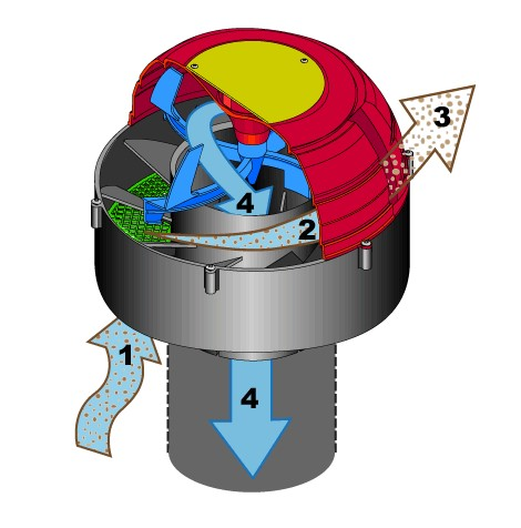 Sy-Klone 9005 Precleaner – 5" Inlet, 350–500 CFM - Image 2